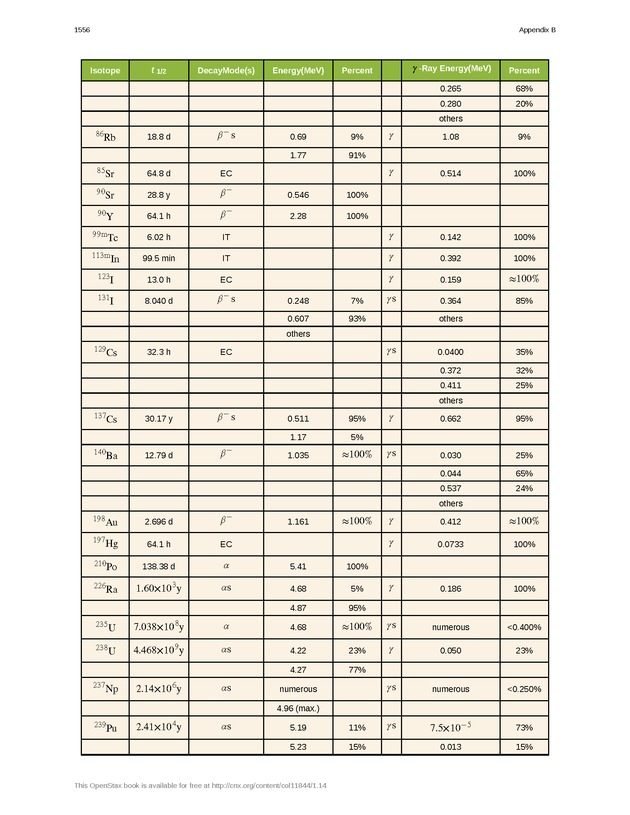 College Physics (AP Courses) - Page 1550