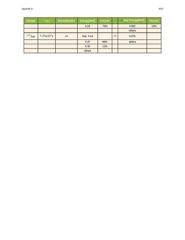 College Physics (AP Courses) - Page 1551