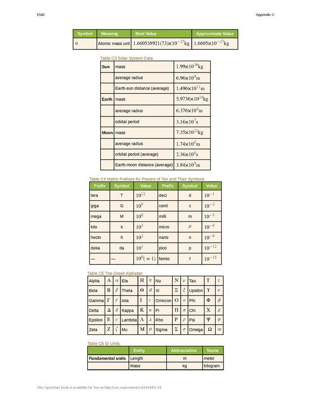 College Physics (AP Courses) - Page 1554