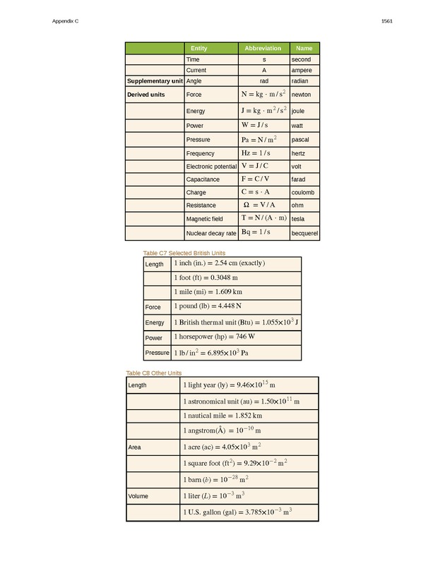 College Physics (AP Courses) - Page 1555