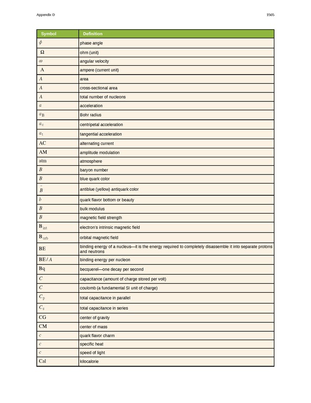 College Physics (AP Courses) - Page 1559
