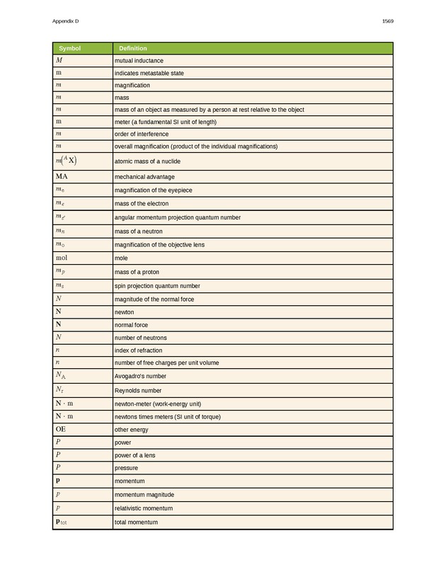 College Physics (AP Courses) - Page 1563