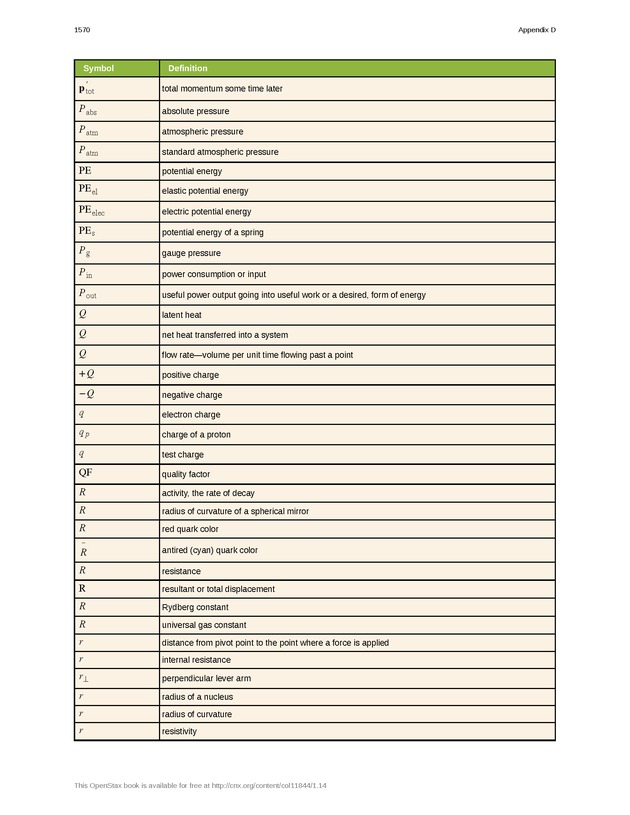 College Physics (AP Courses) - Page 1564