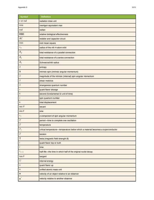 College Physics (AP Courses) - Page 1565