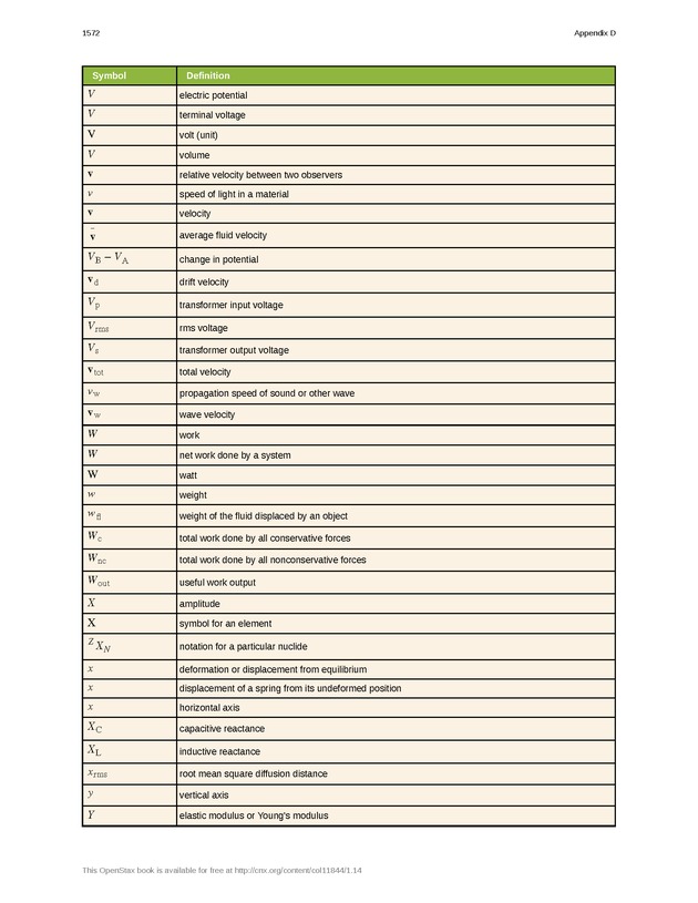 College Physics (AP Courses) - Page 1566