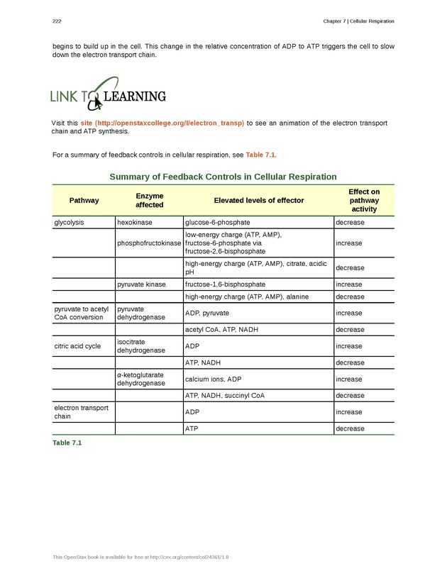 Biology - Front Matter 233