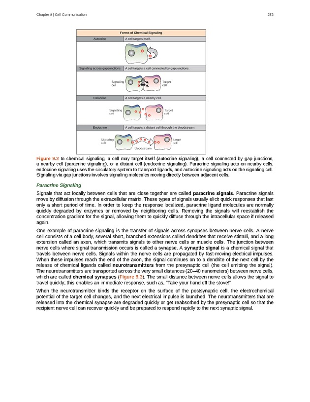 Biology - Front Matter 264