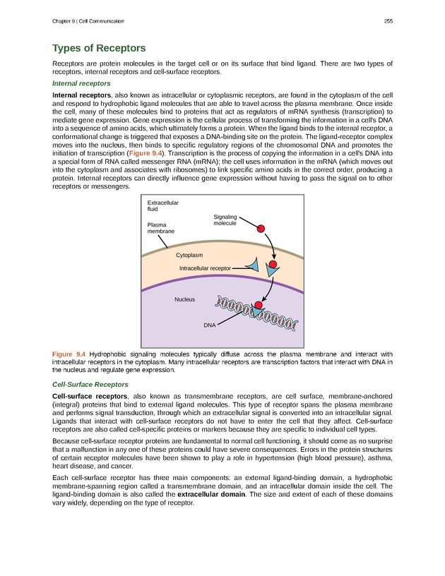 Biology - Front Matter 266