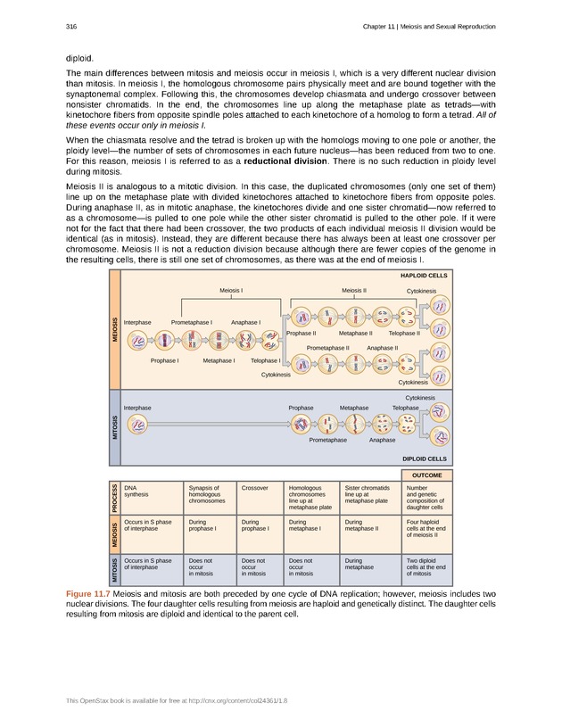 Biology - Front Matter 327