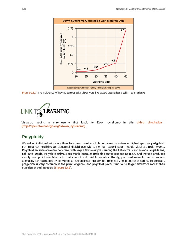 Biology - Front Matter 381