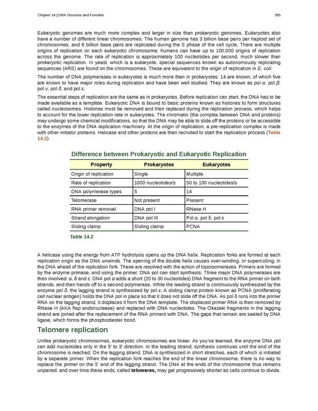Biology - Front Matter 406