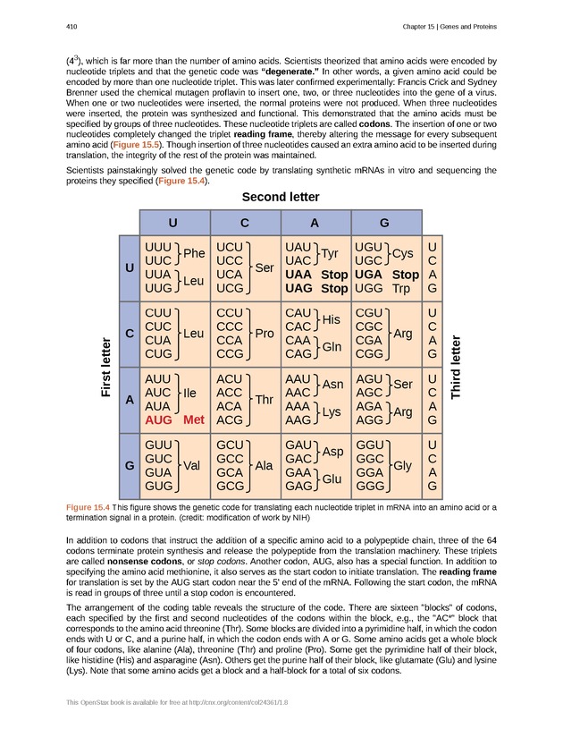 Biology - Front Matter 421