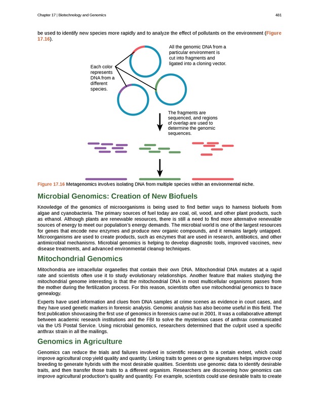 Biology - Front Matter 492