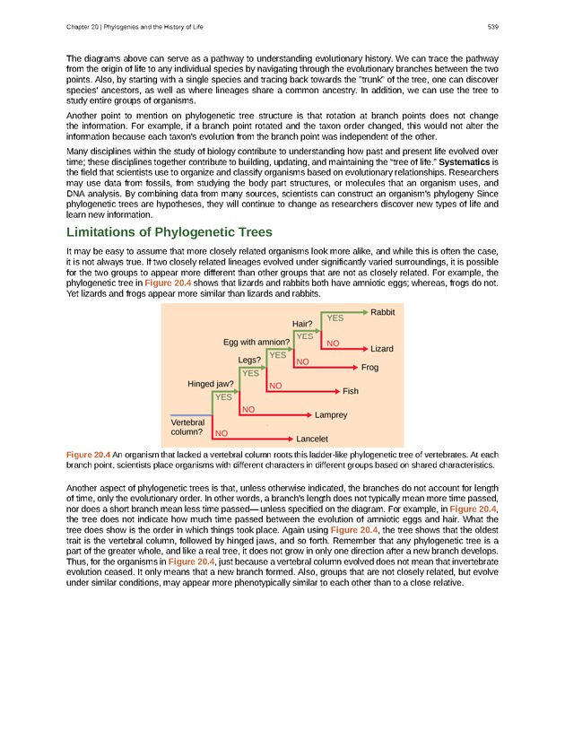 Biology - Front Matter 550