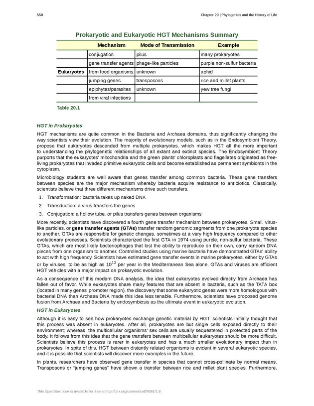 Biology - Front Matter 561