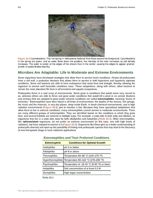 Biology - Front Matter 603