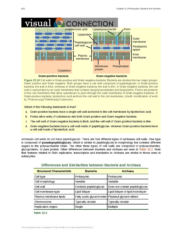 Biology - Front Matter 613