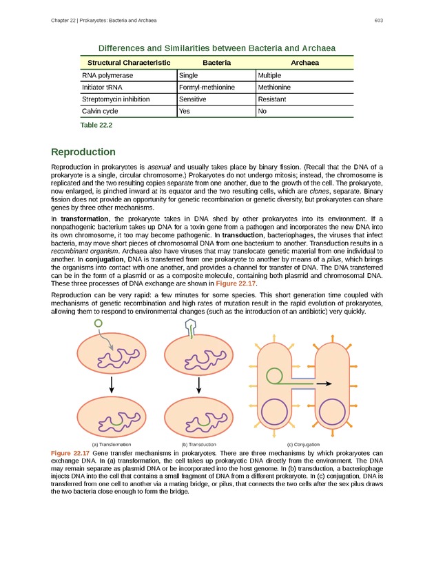 Biology - Front Matter 614