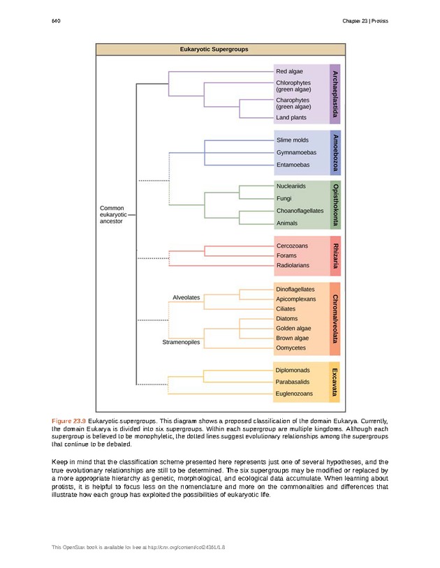 Biology - Front Matter 651