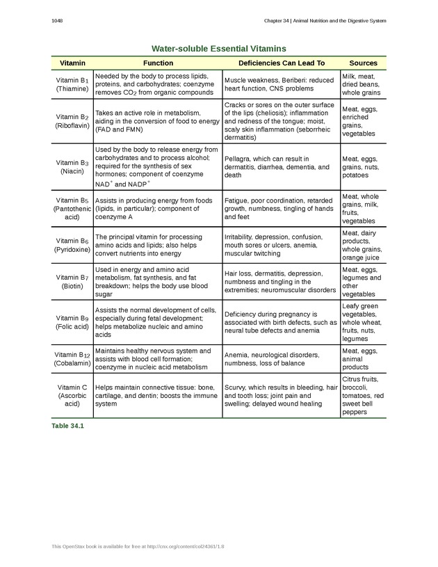 Biology - New Page
