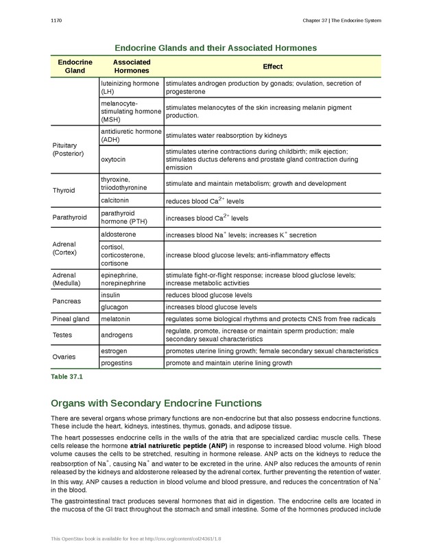 Biology - New Page
