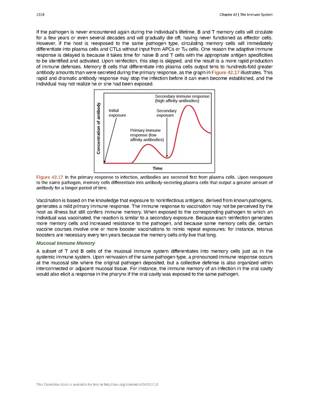 Biology - New Page