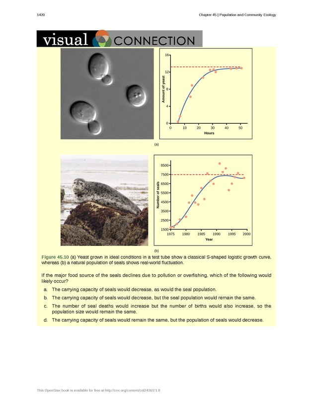 Biology - New Page