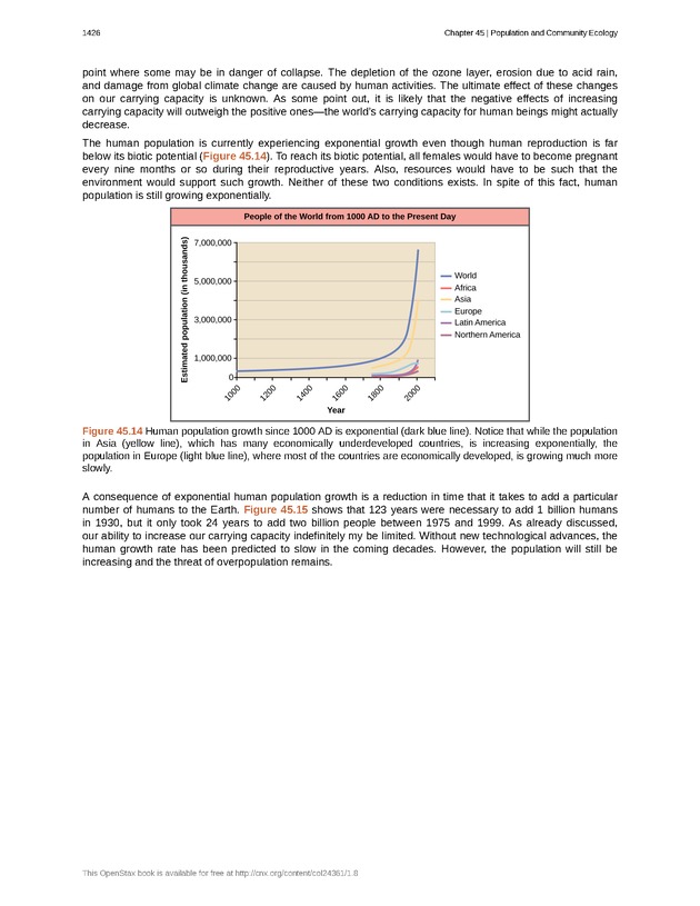 Biology - New Page