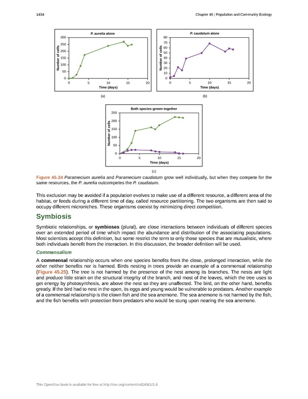 Biology - New Page
