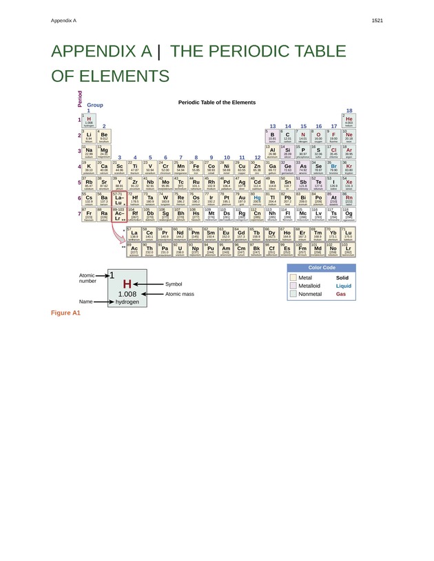 Biology - New Page