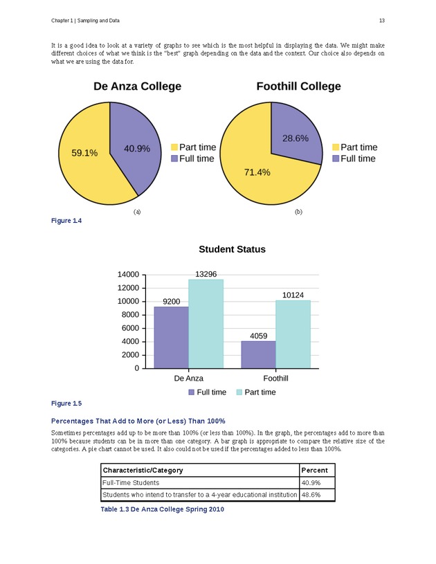 Business Statistics - Page 9