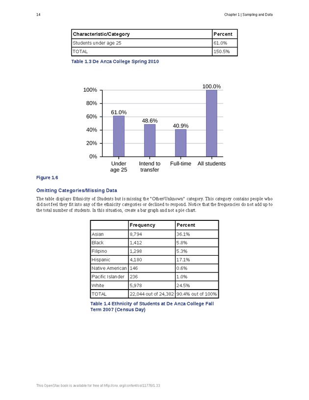 Business Statistics - Page 10