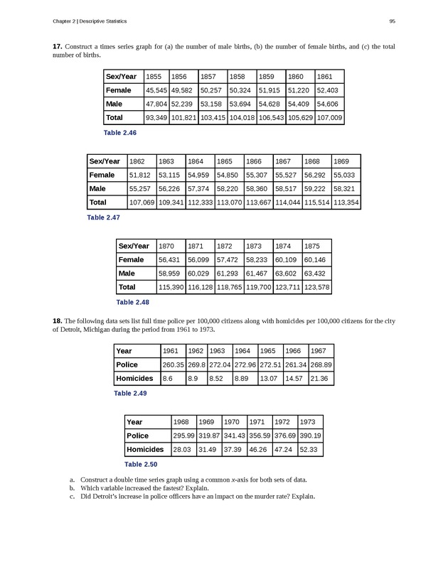Business Statistics - Page 91