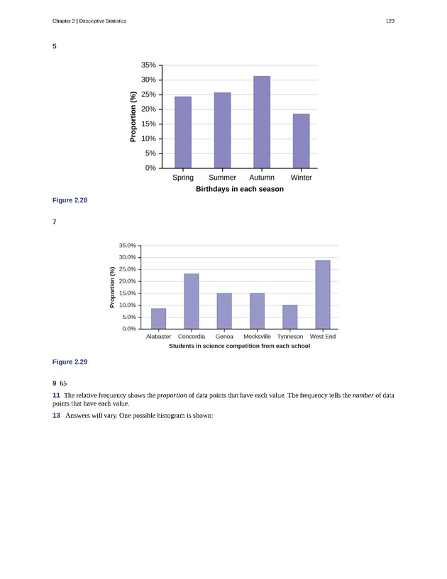 Business Statistics - Page 119