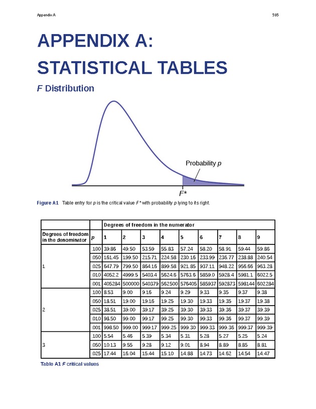 Business Statistics - Page 591