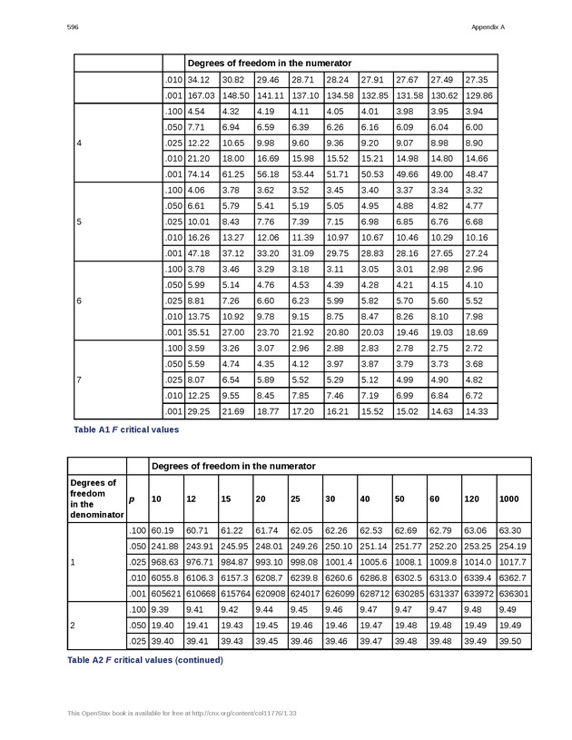 Business Statistics - Page 592