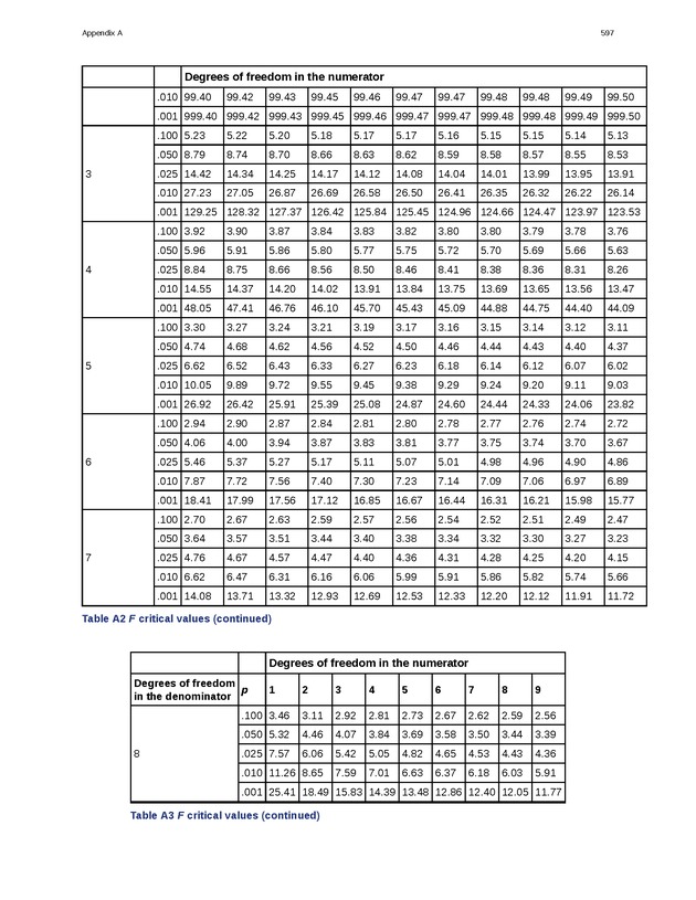 Business Statistics - Page 593