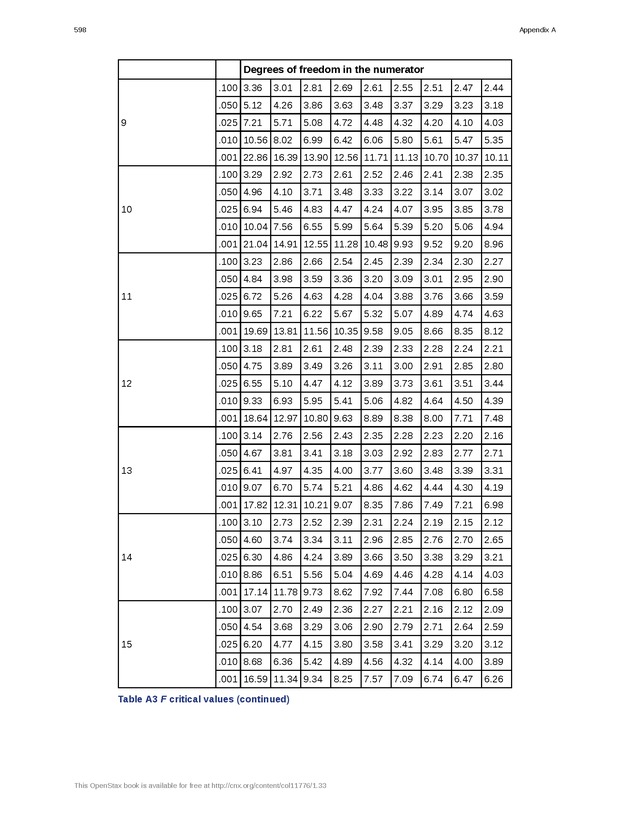 Business Statistics - Page 594