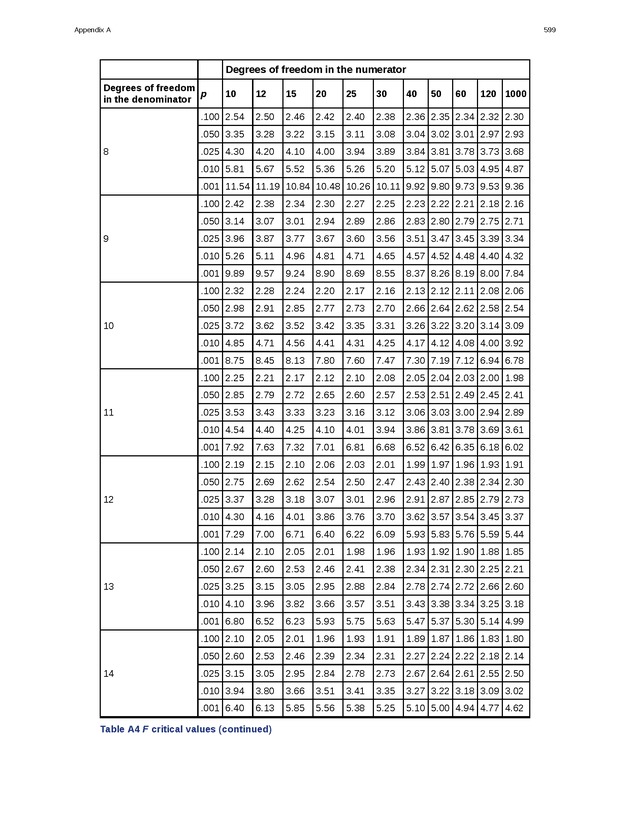 Business Statistics - Page 595