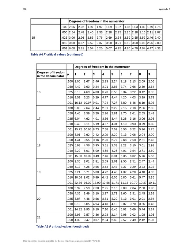 Business Statistics - Page 596