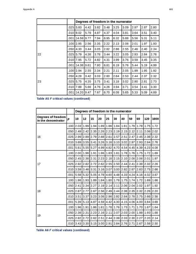 Business Statistics - Page 597
