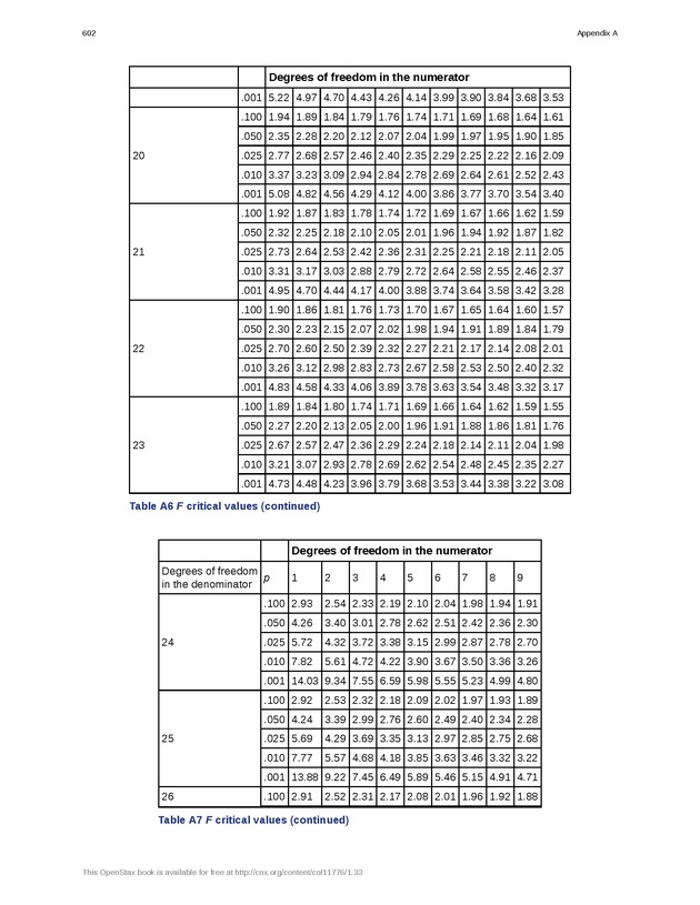 Business Statistics - Page 598