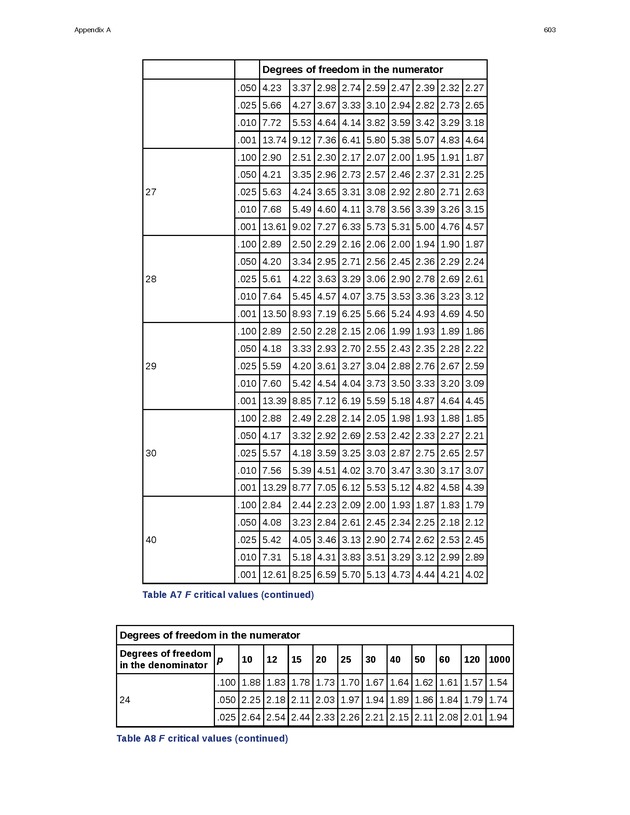 Business Statistics - Page 599