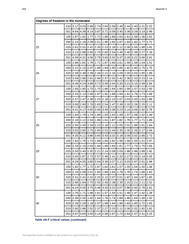 Business Statistics - Page 600
