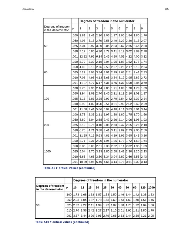 Business Statistics - Page 601