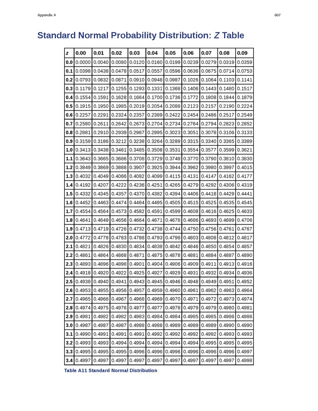 Business Statistics - Page 603