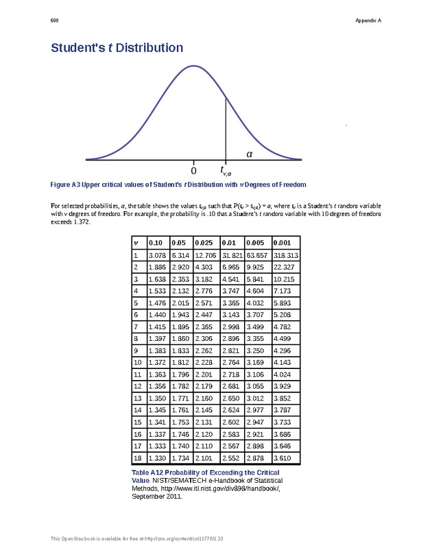 Business Statistics - Page 604