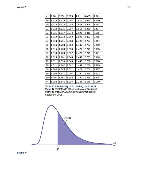 Business Statistics - Page 605