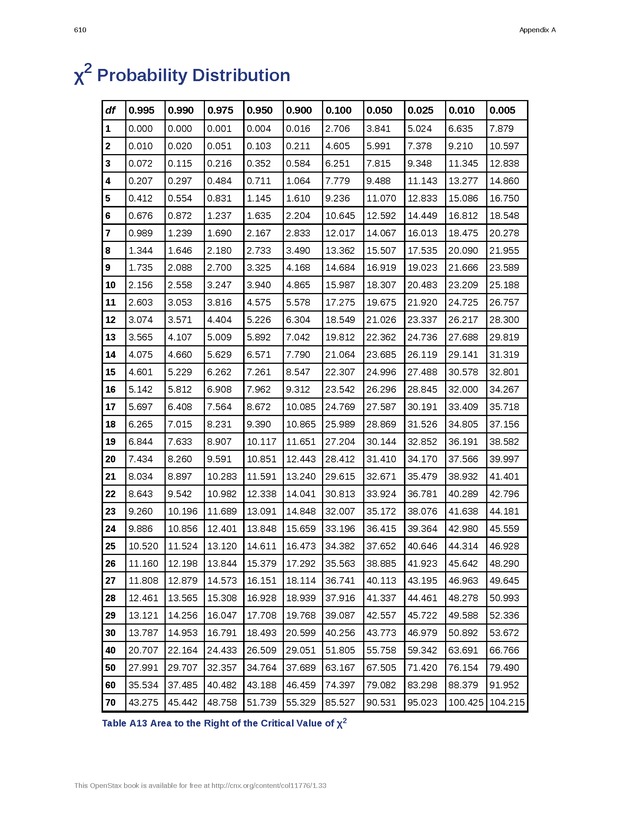 Business Statistics - Page 606