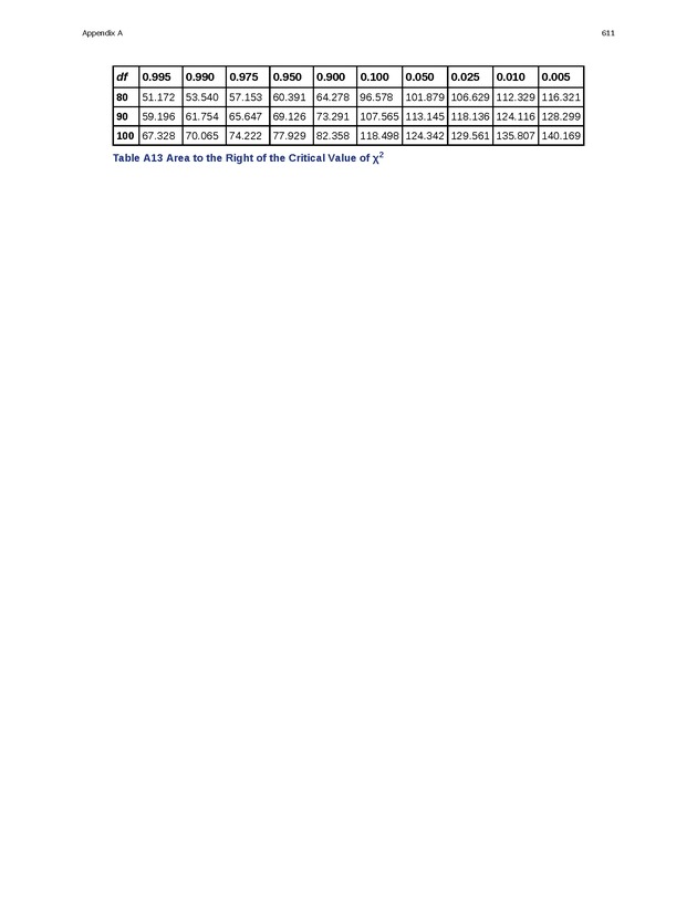Business Statistics - Page 607